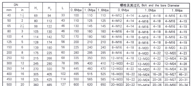 對夾式蝶閥閥體外形及連接尺寸2