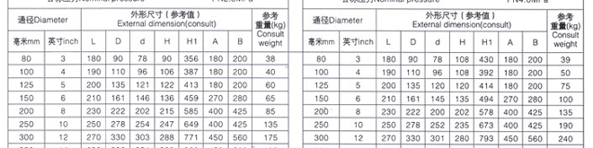 對焊式金屬硬密封蝶閥3