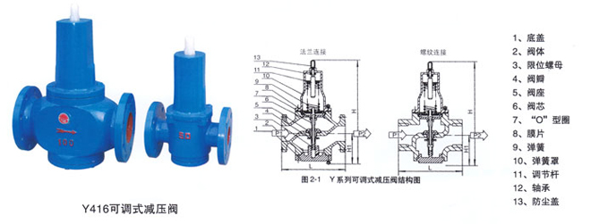 Y416可調(diào)式減壓閥1