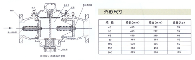 DF41-10倒流防止器1