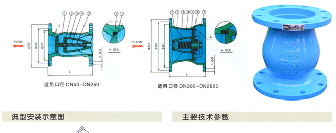 DRVZ靜音式止回閥1