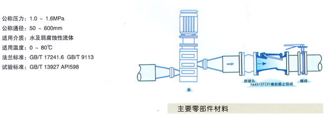 H44X(SFCV)橡膠瓣止回閥2