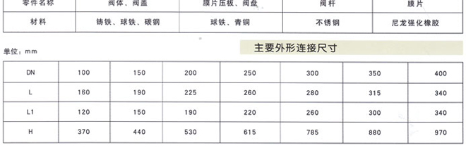 JM744X/JM644X快開排泥閥3