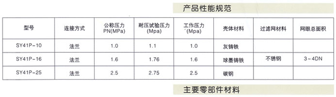 Y型過濾器2