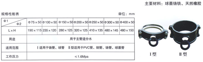 分水卡子系列1