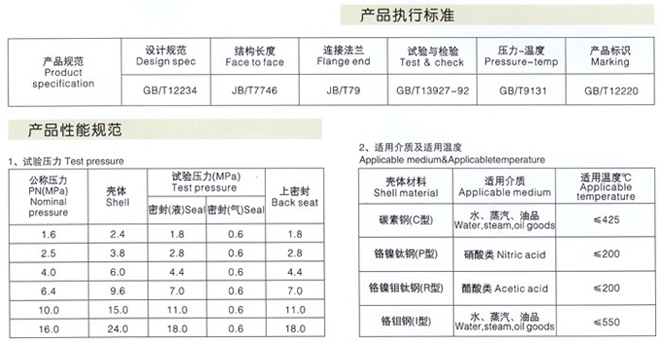 楔式閘閥2