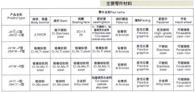 截止閥3